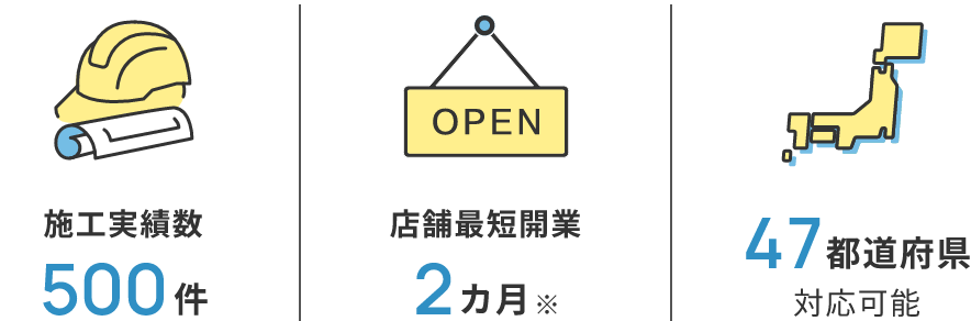 施工実績数500件・店舗最短開業2ヵ月・47都道府県対応可能
